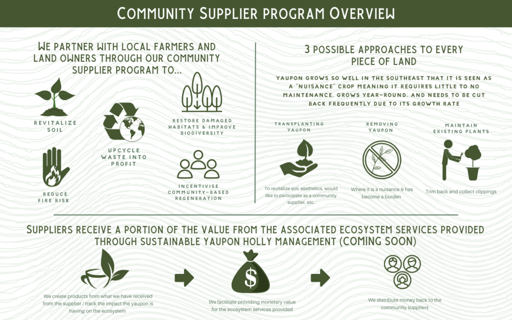 Community Supplier Program Overview
